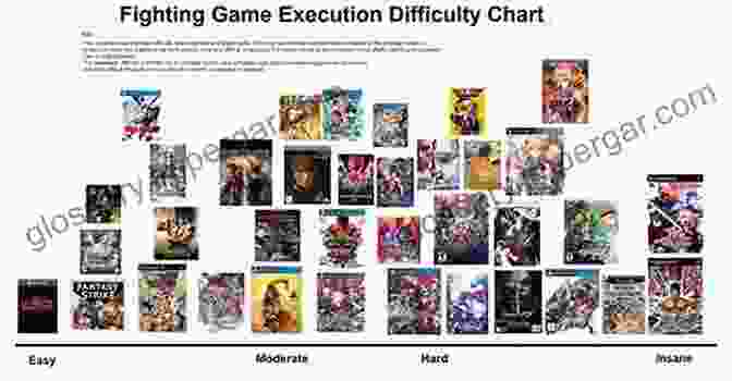 A Chart Showcasing Different Fighting Game Characters And Their Matchups. Fighting Game Fundamentals Gootecks