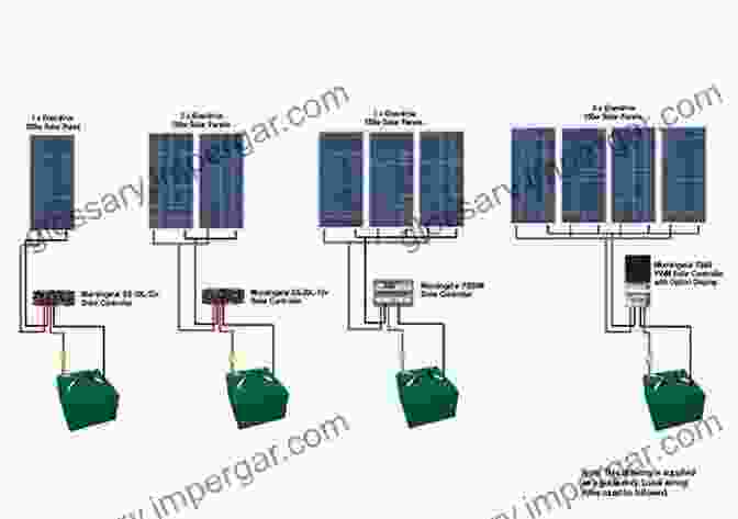 A Diagram Of A Solar System Design, Showing The Placement Of Solar Panels On A Roof And The Electrical Wiring Involved. Solar Energy For Beginners: The Solar Power Basics Affordable As Technology And Benefits Of Using Business And Home