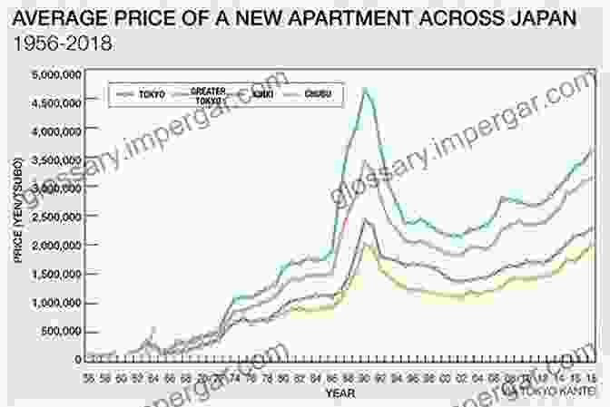 A Graph Showcasing The Value Appreciation Of Japanese Prints Over Time Collecting Modern Japanese Prints: Then Now