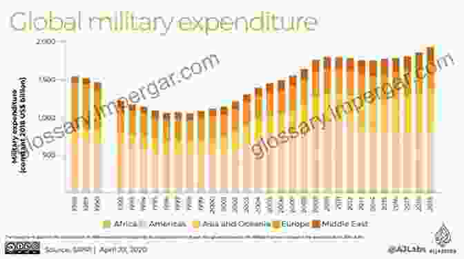 A Graph Showing The Increase In Private Military Spending The Invisible Soldiers: How America Outsourced Our Security