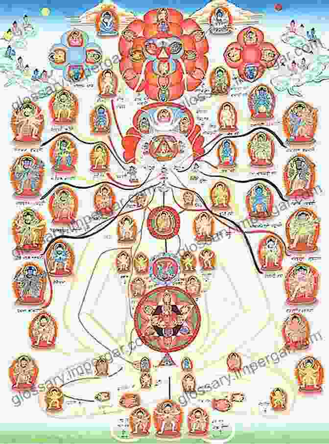 An Intricately Detailed Representation Of The Heruka Body Mandala, A Symbol Of The Highest Yoga Tantra Practice. Essence Of Vajrayana: The Highest Yoga Tantra Practice Of Heruka Body Mandala