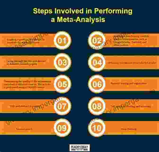 Basics Of Meta Analysis: A Comprehensive Guide Basics Of Meta Analysis With Basic Steps In R