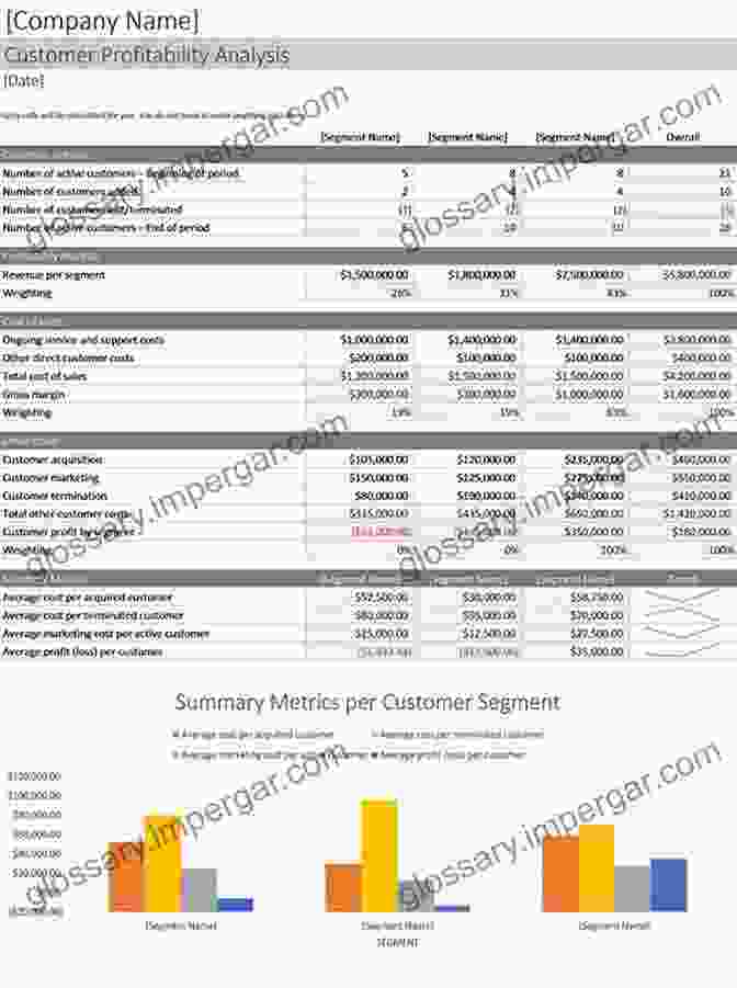 Budgeting And Profitability Analysis Accounting For Small Business Owners