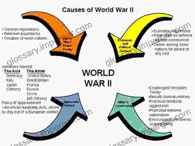 Causes Of World War II The Causes Of The Second World War And Appeasement (A Grade History Lectures 4)