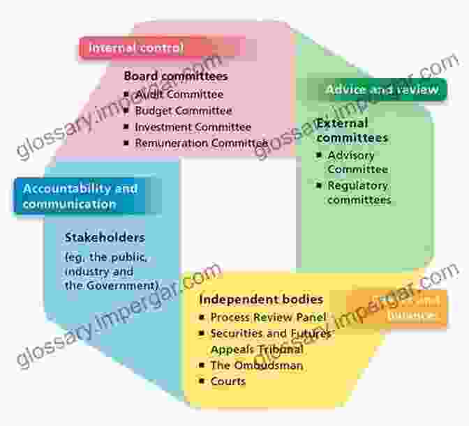 CEO And Board Members Discussing Policy Governance Framework CarverGuide 12: The CEO Role Under Policy Governance (J B Carver Board Governance 17)