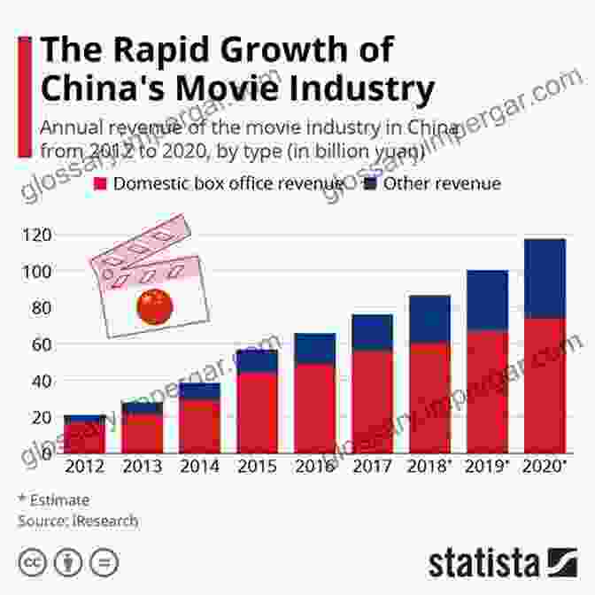 Chinese Entertainment Landscape Guidance And Compliance: The Way To China S Entertainment Market