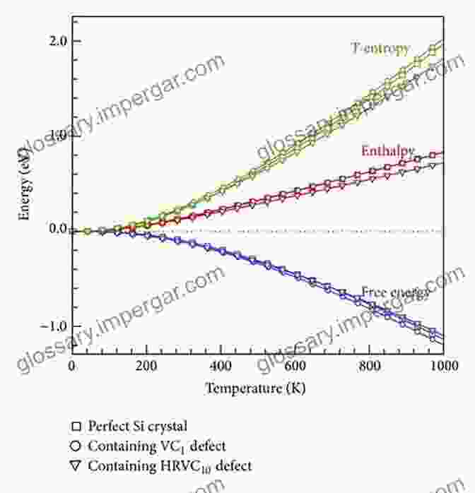 Cover Of 'Heat Capacity, Enthalpy, Entropy, Free Energy, And Free Energy Of Activation' Thermodynamics 3rd Edition : Heat Capacity Enthalpy Entropy Free Energy And Free Energy Of Activation