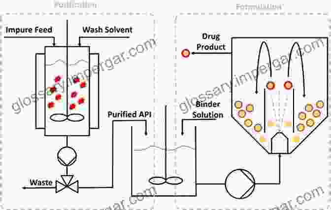 Crystallization Process In API Manufacturing Active Pharmaceutical Ingredient Manufacturing: Nondestructive Creation (De Gruyter STEM)