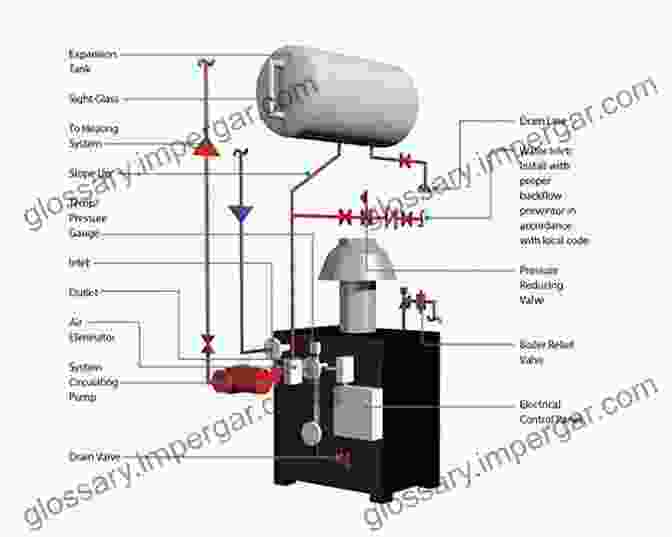 Detailed Diagram Of A Commercial Boiler System The Fundamentals Of Boiler Systems: Domestic Commercial Installations