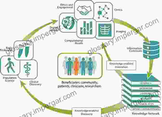 Diagram Explaining The Concept Of Precision Medicine And Its Benefits Drug Discovery In Africa: Impacts Of Genomics Natural Products Traditional Medicines Insights Into Medicinal Chemistry And Technology Platforms In Pursuit Of New Drugs