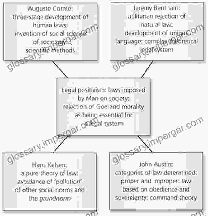 Diagram Illustrating The Positivist Approach To Legal Reasoning, Emphasizing The Role Of Rules And Precedents The Cambridge Companion To Legal Positivism (Cambridge Companions To Law)