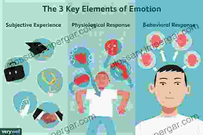 Emotions And Cognition Interact Throughout The Lifespan, Shaping Our Thoughts, Feelings, And Actions. Integrating Emotions And Cognition Throughout The Lifespan