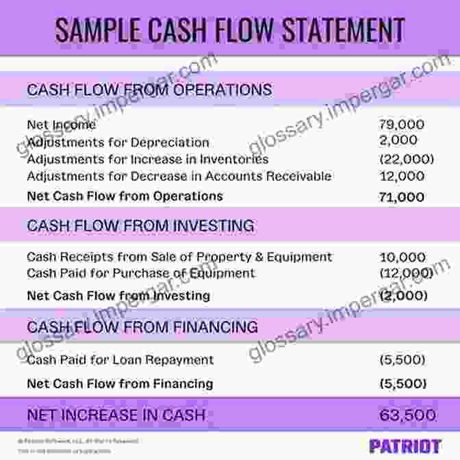 Financial Statements Accounting For Small Business Owners