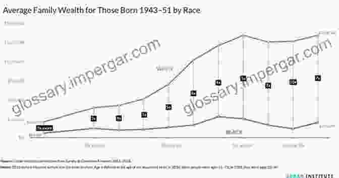 Graph Depicting The Widening Wealth Gap Between The Top 1% And The Bottom 99% Of The Population The Velvet Rope Economy: How Inequality Became Big Business