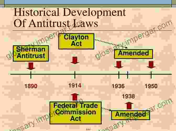 Historical Evolution Of Antitrust Laws Day To Day Competition Law