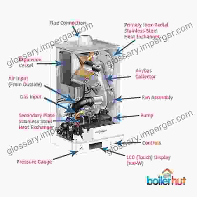 Illustration Of A Domestic Boiler Installation The Fundamentals Of Boiler Systems: Domestic Commercial Installations