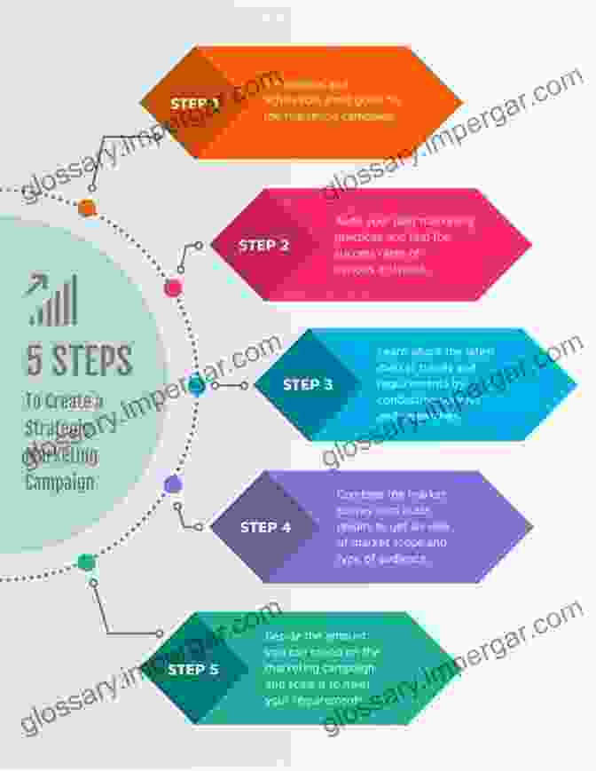 Infographic Outlining The Steps Involved In A Successful Initiative Campaign The Initiative And Referendum Almanac: A Comprehensive Reference Guide To The Initiative And Referendum Process Second Edition