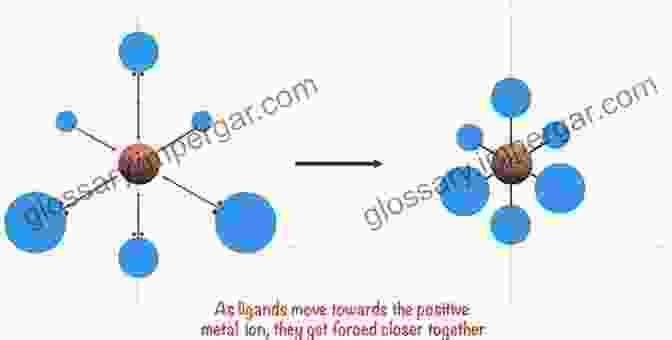 Intricate Molecular Structure Of A Coordination Complex, Showcasing The Coordinated Ligands Surrounding The Central Transition Metal Ion The Chemistry Of Coordination Complexes And Transition Metals