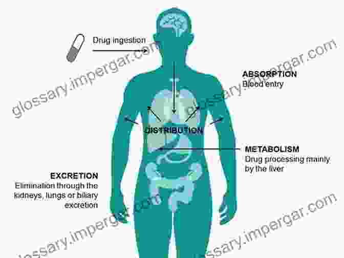 Keywords: Clinical Pharmacology, Therapeutics, Drug Therapy, Pharmacodynamics, Pharmacokinetics, Drug Interactions, Pharmacogenetics Clinical Pharmacology And Therapeutics: Questions For Self Assessment Third Edition (A Hodder Arnold Publication)