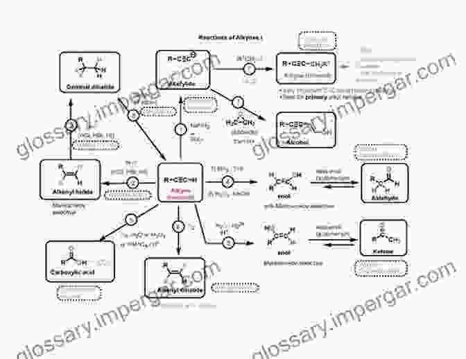 Organic Reactions Volume 94, A Comprehensive Guide To Organic Chemistry Reactions And Their Applications Organic Reactions Volume 94 Theophil Eicher