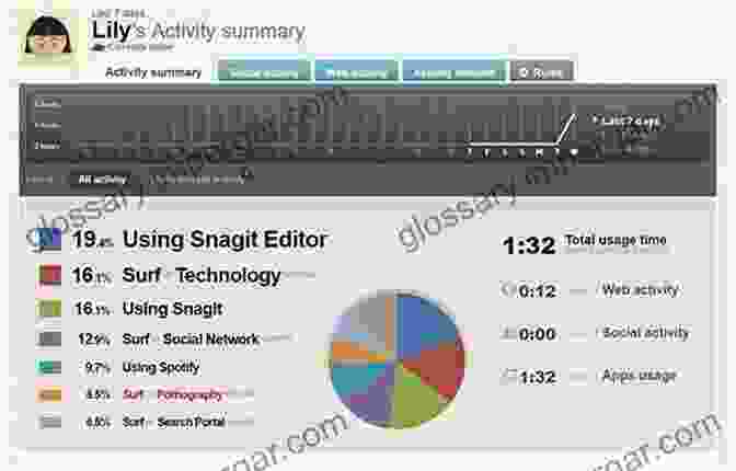 Parental Control Software Dashboard Parent Alert How To Keep Your Kids Safe Online