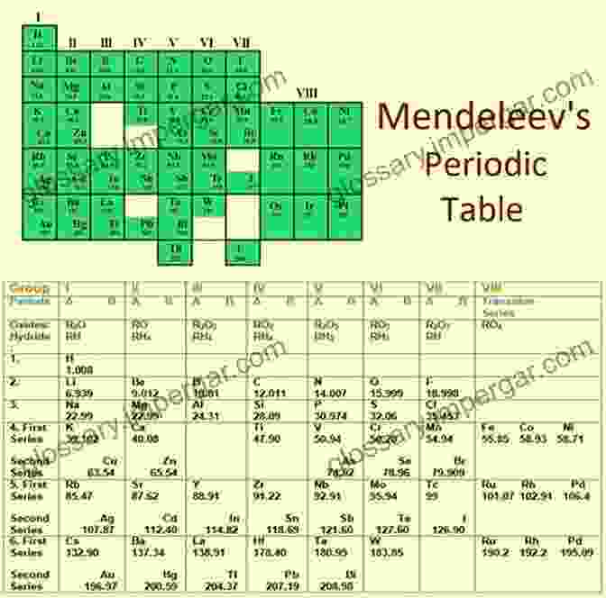 The Periodic Table Of Elements, A Testament To Mendeleev's Groundbreaking Discovery Mendeleev On The Periodic Law: Selected Writings 1869 1905 (Dover On Chemistry)