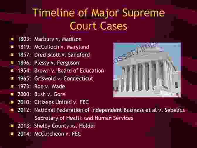 Timeline Of Landmark Supreme Court Cases Related To Initiative And Referendum Processes The Initiative And Referendum Almanac: A Comprehensive Reference Guide To The Initiative And Referendum Process Second Edition