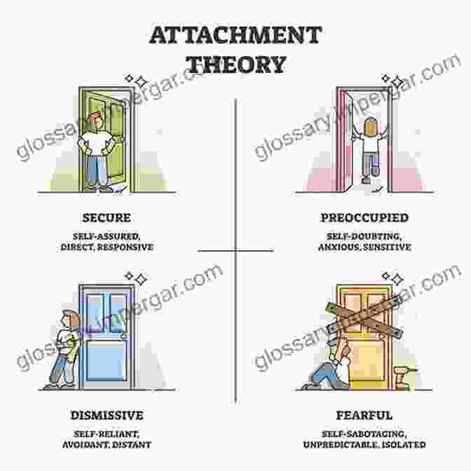 Transference: The Projection Of Unresolved Emotional Attachments The Therapeutic Relationship: Transference Countertransference And The Making Of Meaning (Carolyn And Ernest Fay In Analytical Psychology 14)