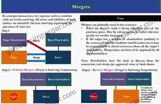 Types Of Merger Remedies And Enforcement Actions Day To Day Competition Law