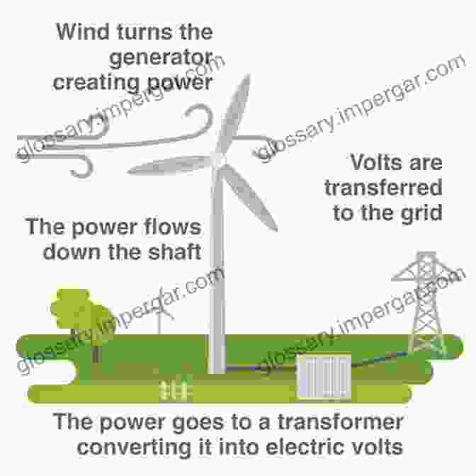 Wind Turbine Converting Wind Energy Into Electricity Chemistry Of Renewables: An 