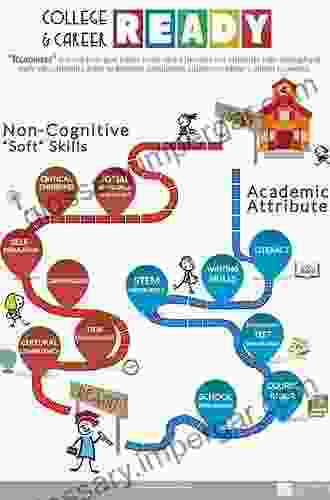 Academic Moves For College And Career Readiness Grades 6 12: 15 Must Have Skills Every Student Needs To Achieve (Corwin Literacy)