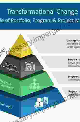 Interpersonal Skills For Portfolio Program And Project Managers