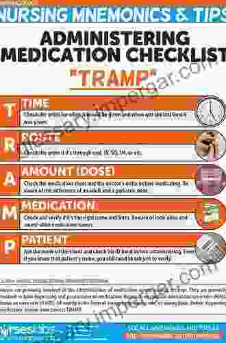 Orofacial Pain: A Guide To Medications And Management