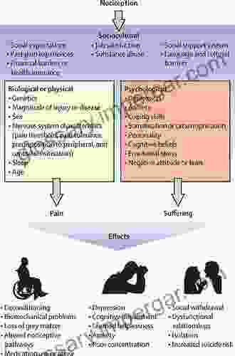 Clinical Aspects Of Sexual Harassment And Gender Discrimination: Psychological Consequences And Treatment Interventions