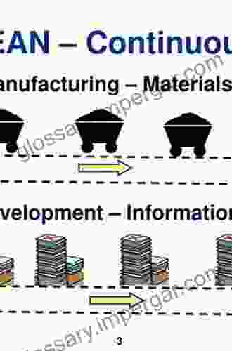 The Basics Of Self Balancing Processes: True Lean Continuous Flow