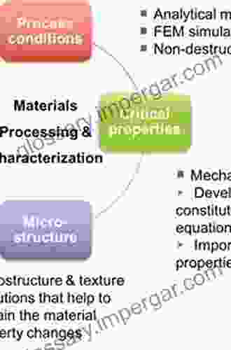 Strengthening Of Ceramics: Treatments: Tests And Design Applications (Manufacturing Engineering And Materials Processing 3)