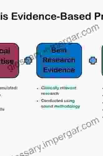 Whiplash INKling: Evidence Base For Clinical Practice